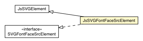 Package class diagram package JsSVGFontFaceSrcElement