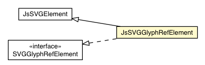 Package class diagram package JsSVGGlyphRefElement