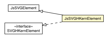 Package class diagram package JsSVGHKernElement
