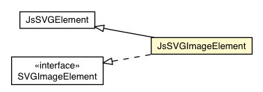 Package class diagram package JsSVGImageElement