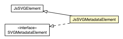 Package class diagram package JsSVGMetadataElement