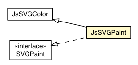 Package class diagram package JsSVGPaint