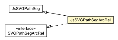 Package class diagram package JsSVGPathSegArcRel