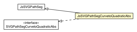 Package class diagram package JsSVGPathSegCurvetoQuadraticAbs
