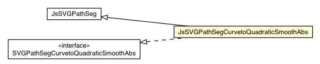 Package class diagram package JsSVGPathSegCurvetoQuadraticSmoothAbs