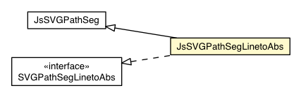 Package class diagram package JsSVGPathSegLinetoAbs