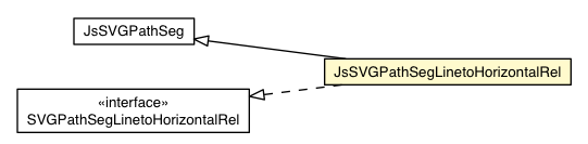 Package class diagram package JsSVGPathSegLinetoHorizontalRel