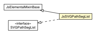 Package class diagram package JsSVGPathSegList