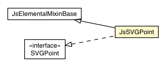Package class diagram package JsSVGPoint