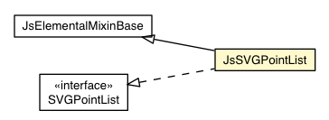 Package class diagram package JsSVGPointList