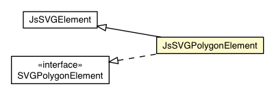 Package class diagram package JsSVGPolygonElement