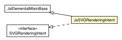 Package class diagram package JsSVGRenderingIntent