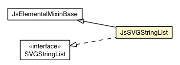 Package class diagram package JsSVGStringList