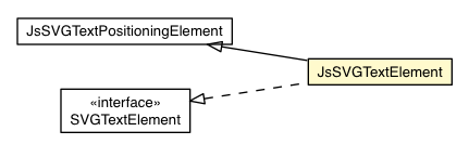 Package class diagram package JsSVGTextElement