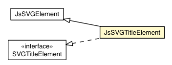 Package class diagram package JsSVGTitleElement