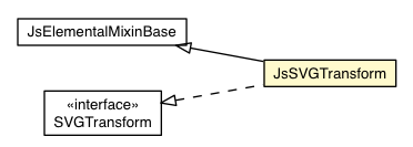 Package class diagram package JsSVGTransform
