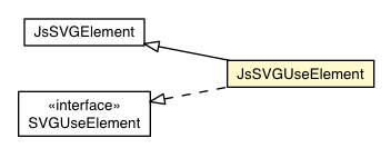 Package class diagram package JsSVGUseElement