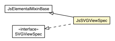 Package class diagram package JsSVGViewSpec