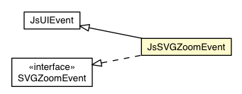 Package class diagram package JsSVGZoomEvent