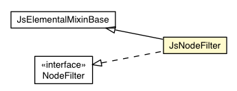 Package class diagram package JsNodeFilter
