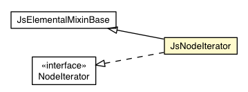 Package class diagram package JsNodeIterator