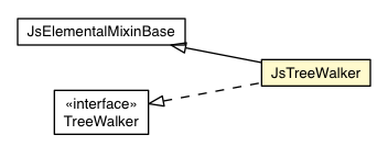 Package class diagram package JsTreeWalker