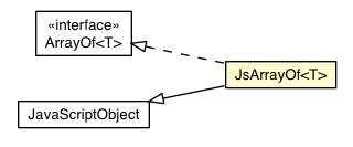 Package class diagram package JsArrayOf