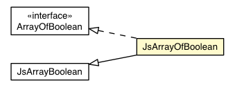 Package class diagram package JsArrayOfBoolean