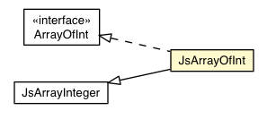 Package class diagram package JsArrayOfInt