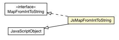 Package class diagram package JsMapFromIntToString