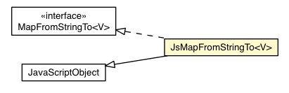 Package class diagram package JsMapFromStringTo