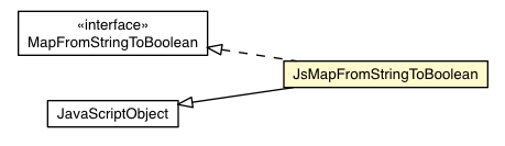 Package class diagram package JsMapFromStringToBoolean