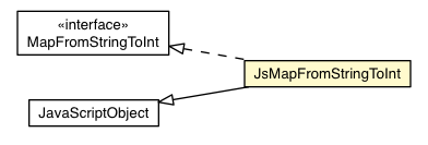 Package class diagram package JsMapFromStringToInt