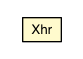 Package class diagram package Xhr