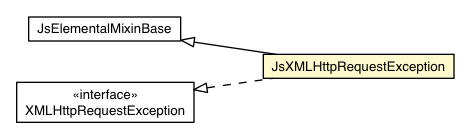 Package class diagram package JsXMLHttpRequestException