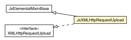 Package class diagram package JsXMLHttpRequestUpload