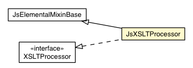 Package class diagram package JsXSLTProcessor