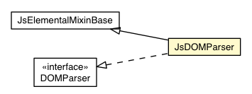 Package class diagram package JsDOMParser