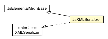 Package class diagram package JsXMLSerializer