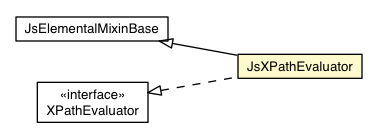 Package class diagram package JsXPathEvaluator
