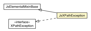 Package class diagram package JsXPathException