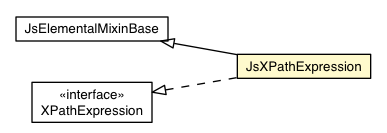 Package class diagram package JsXPathExpression