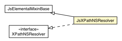 Package class diagram package JsXPathNSResolver