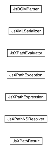 Package class diagram package elemental.js.xpath