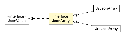 Package class diagram package JsonArray