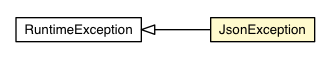 Package class diagram package JsonException