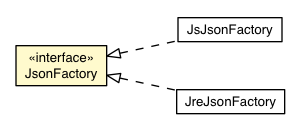 Package class diagram package JsonFactory