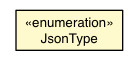 Package class diagram package JsonType