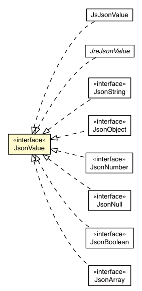Package class diagram package JsonValue