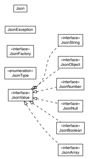 Package class diagram package elemental.json